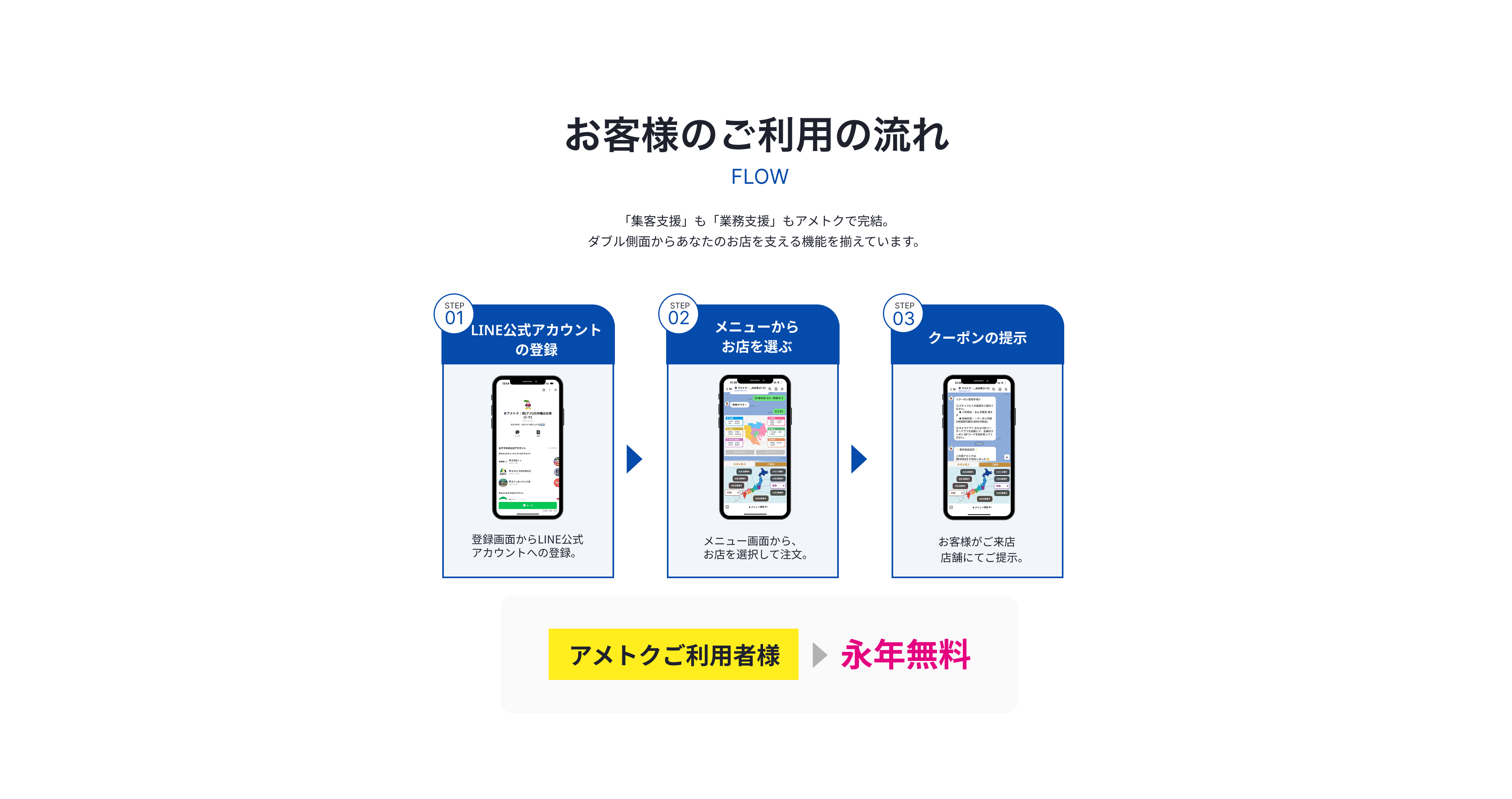 ご利用の流れPC版