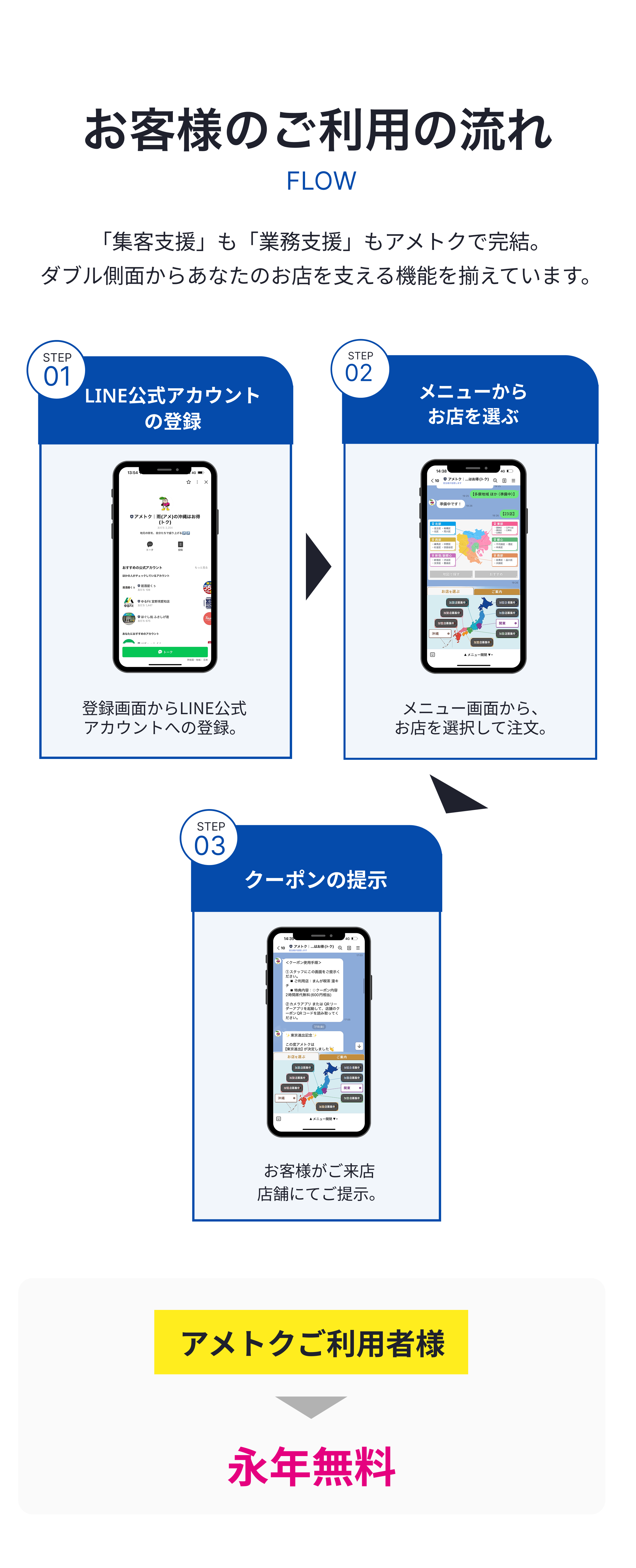 ご利用の流れSP版