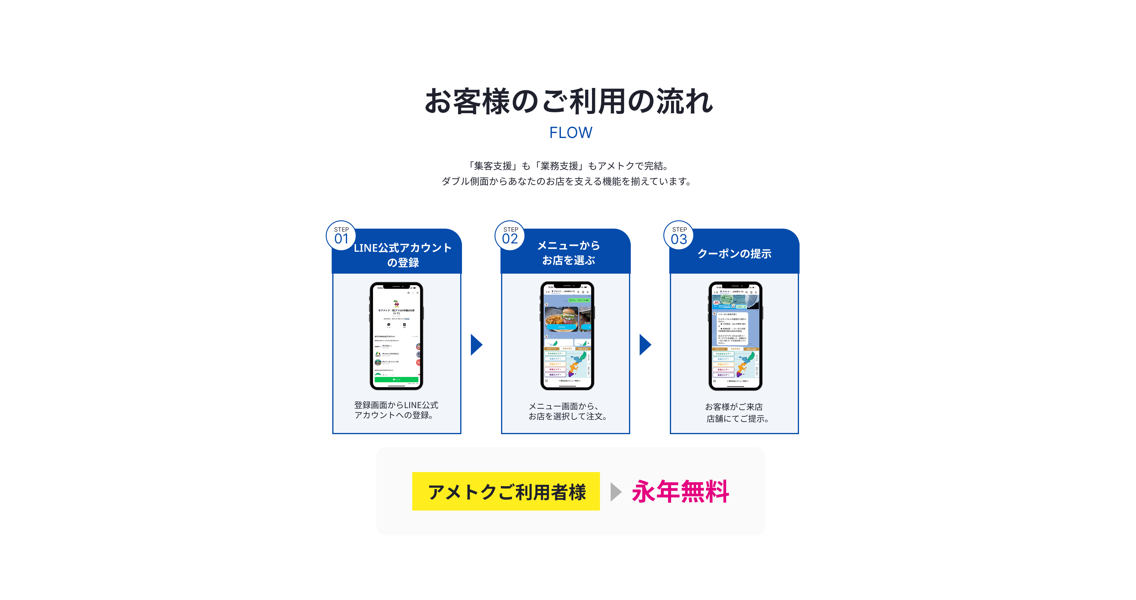 ご利用の流れPC版
