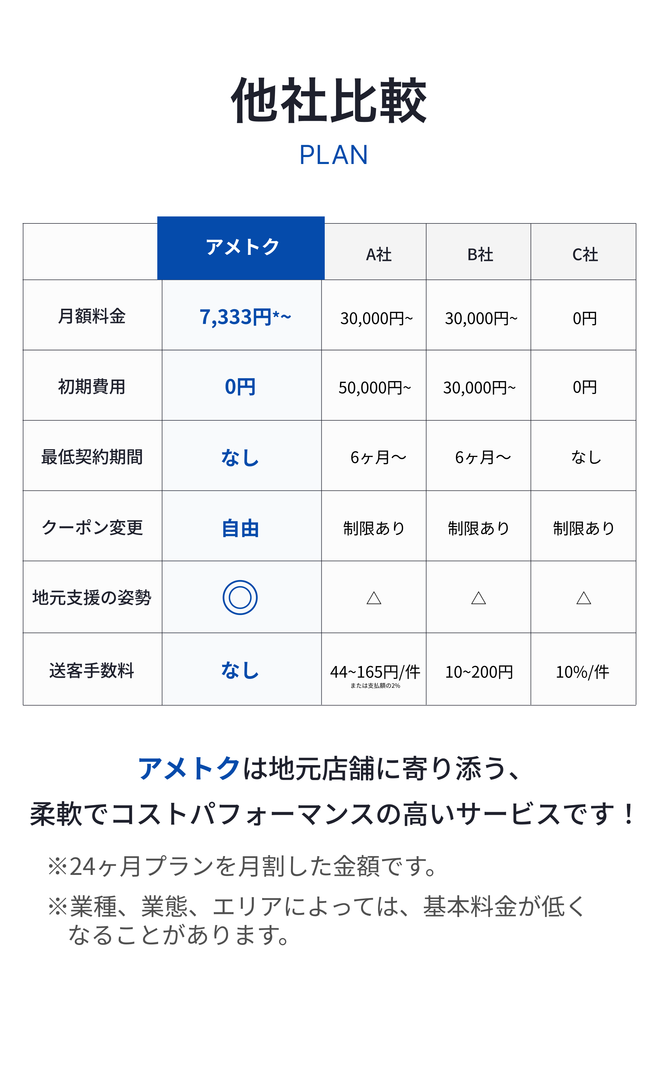 比較セクション